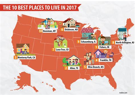 Where are the best places to live in the US?